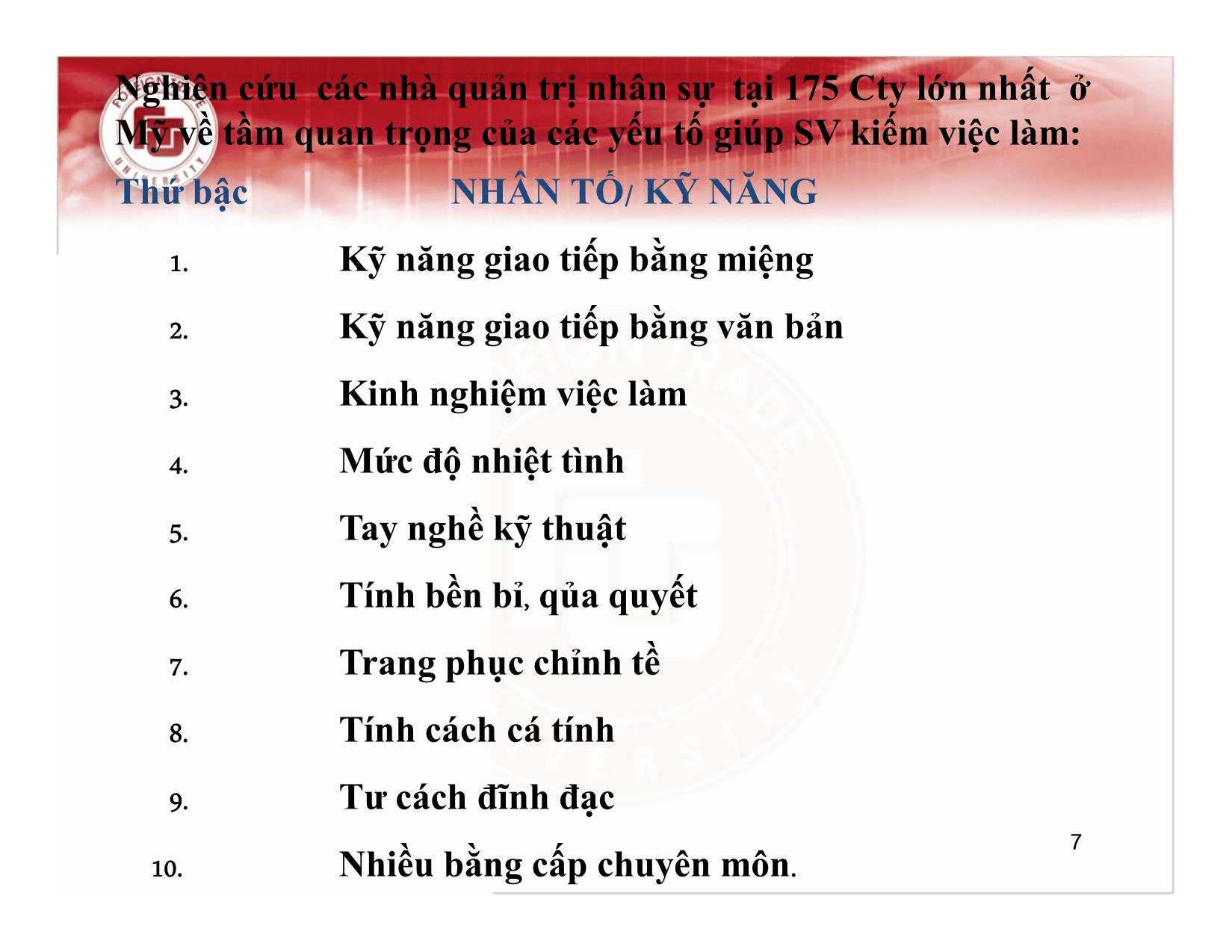 Bài giảng Kỹ năng giao tiếp, thuyết trình - Chương 1: Lý thuyết chung về giao tiếp, thuyết trình - Nguyễn Thu Trang trang 7