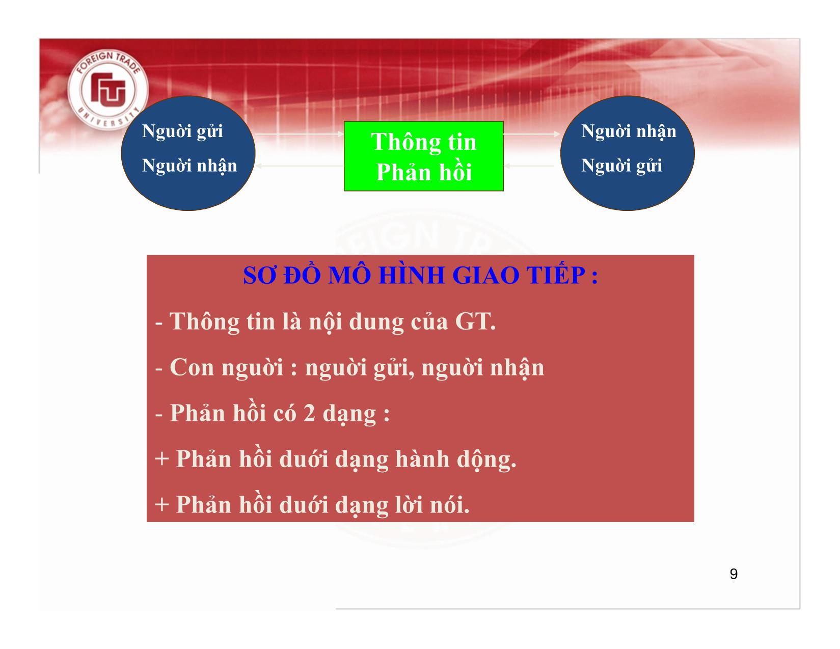 Bài giảng Kỹ năng giao tiếp, thuyết trình - Chương 1: Lý thuyết chung về giao tiếp, thuyết trình - Nguyễn Thu Trang trang 9