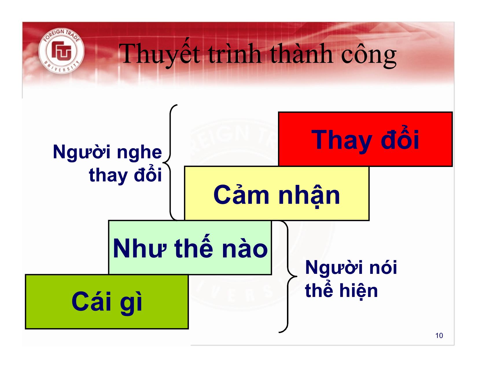 Bài giảng Kỹ năng giao tiếp, thuyết trình - Chương 3: Kỹ năng thuyết trình hiệu quả - Nguyễn Thu Trang trang 10