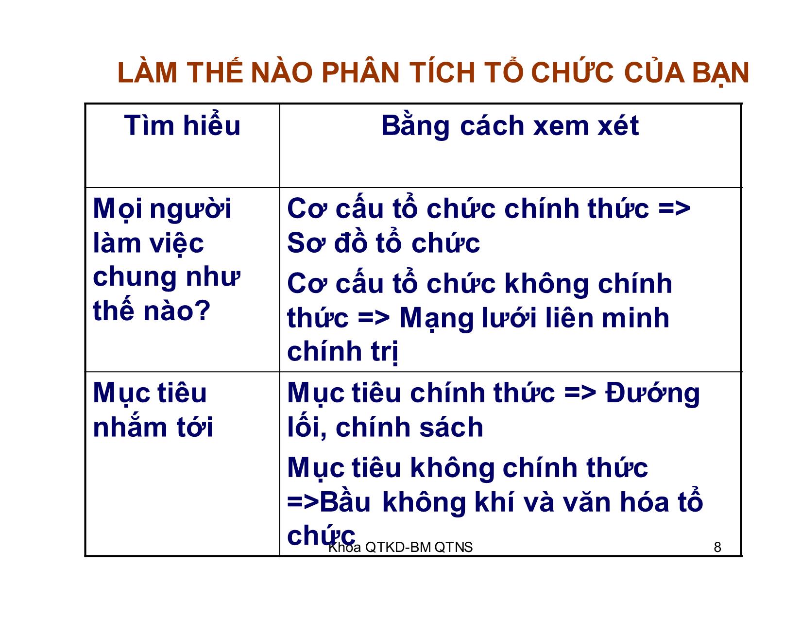 Bài giảng Kỹ năng giao tiếp trong kinh doanh - Chương 2: Môi trường giao tiếp cấu trúc tổ chức và dòng giao tiếp trong doanh nghiệp trang 8