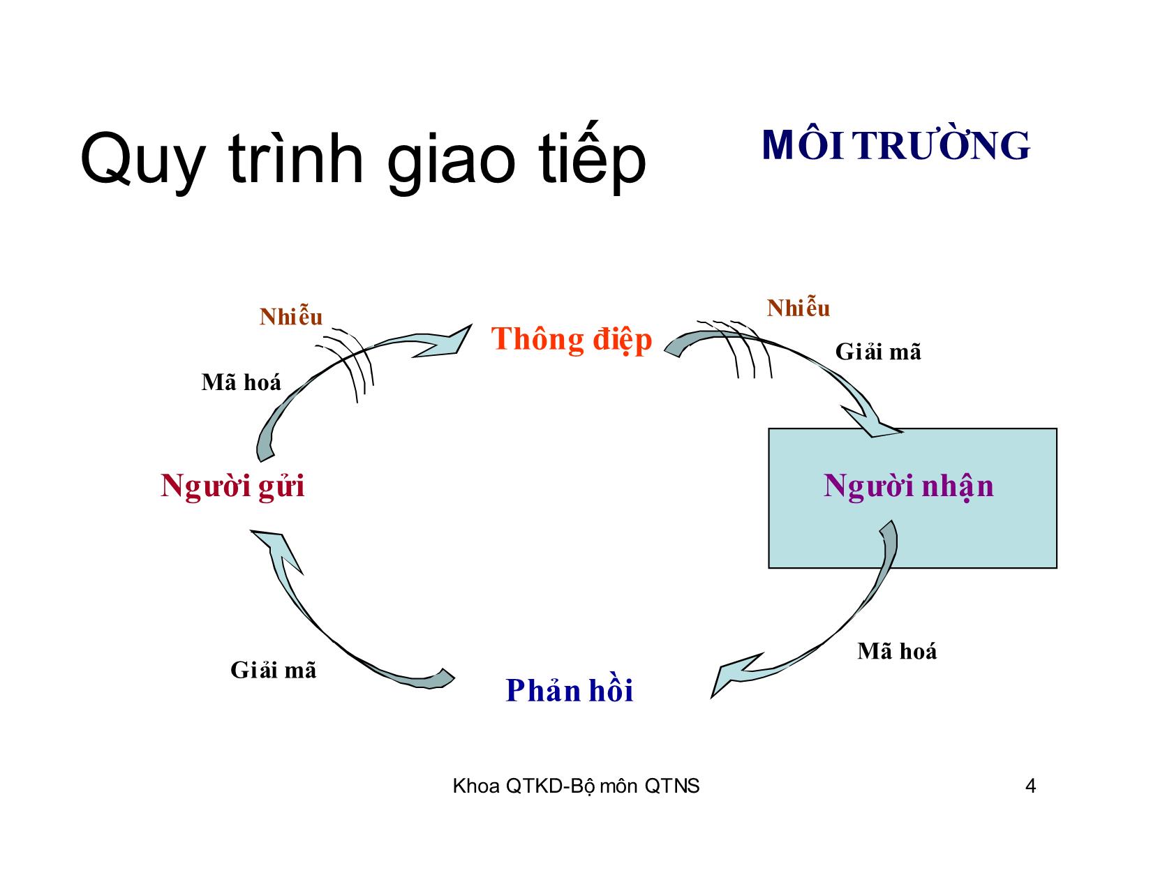 Bài giảng Kỹ năng giao tiếp trong kinh doanh - Chương 4: Đối tượng giao tiếp trang 4