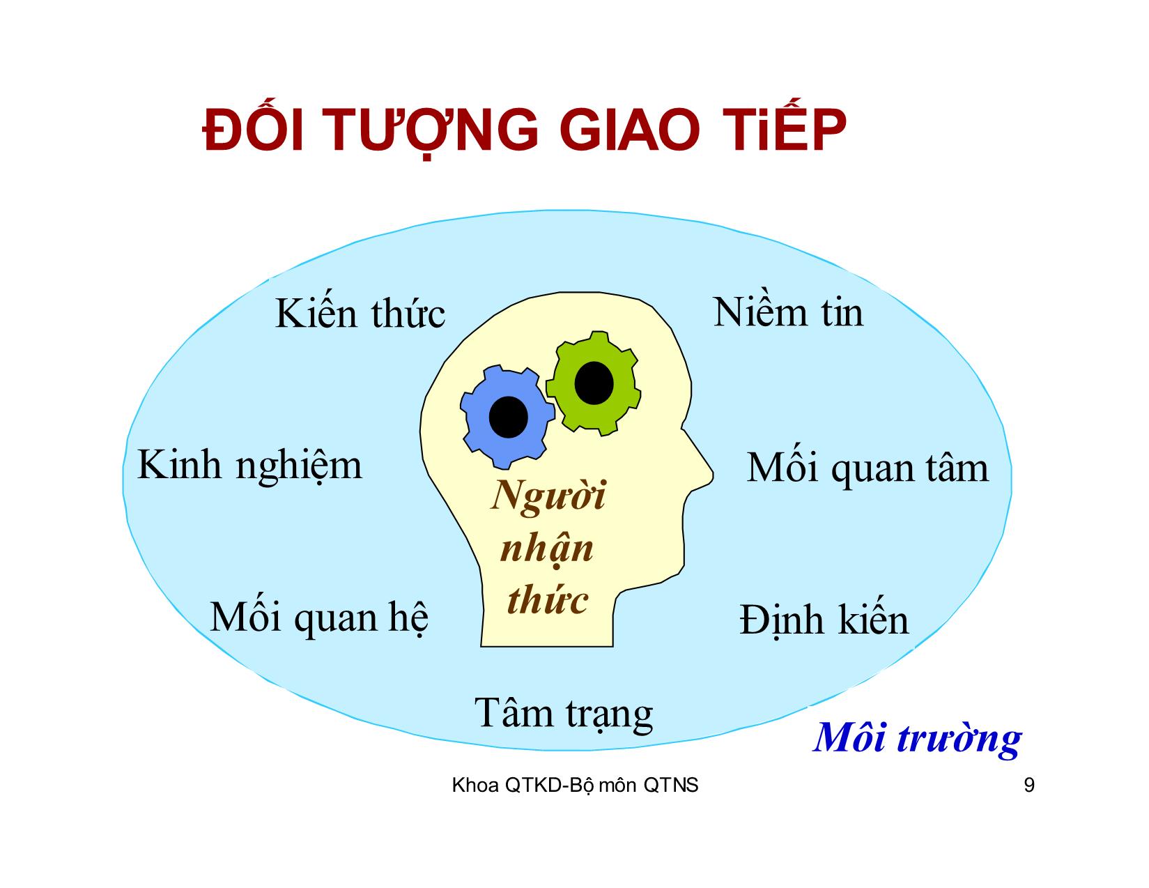 Bài giảng Kỹ năng giao tiếp trong kinh doanh - Chương 4: Đối tượng giao tiếp trang 9