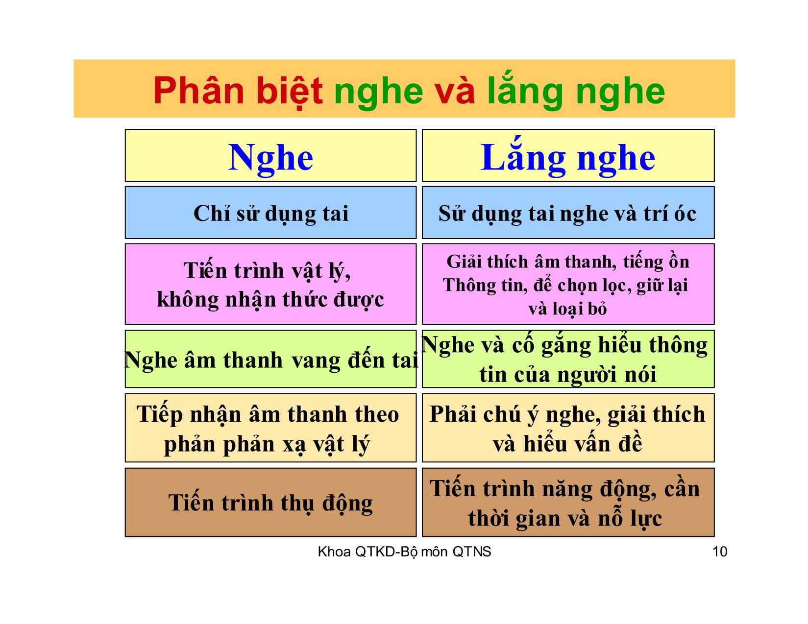 Bài giảng Kỹ năng giao tiếp trong kinh doanh - Chương 6: Phản hồi trang 10