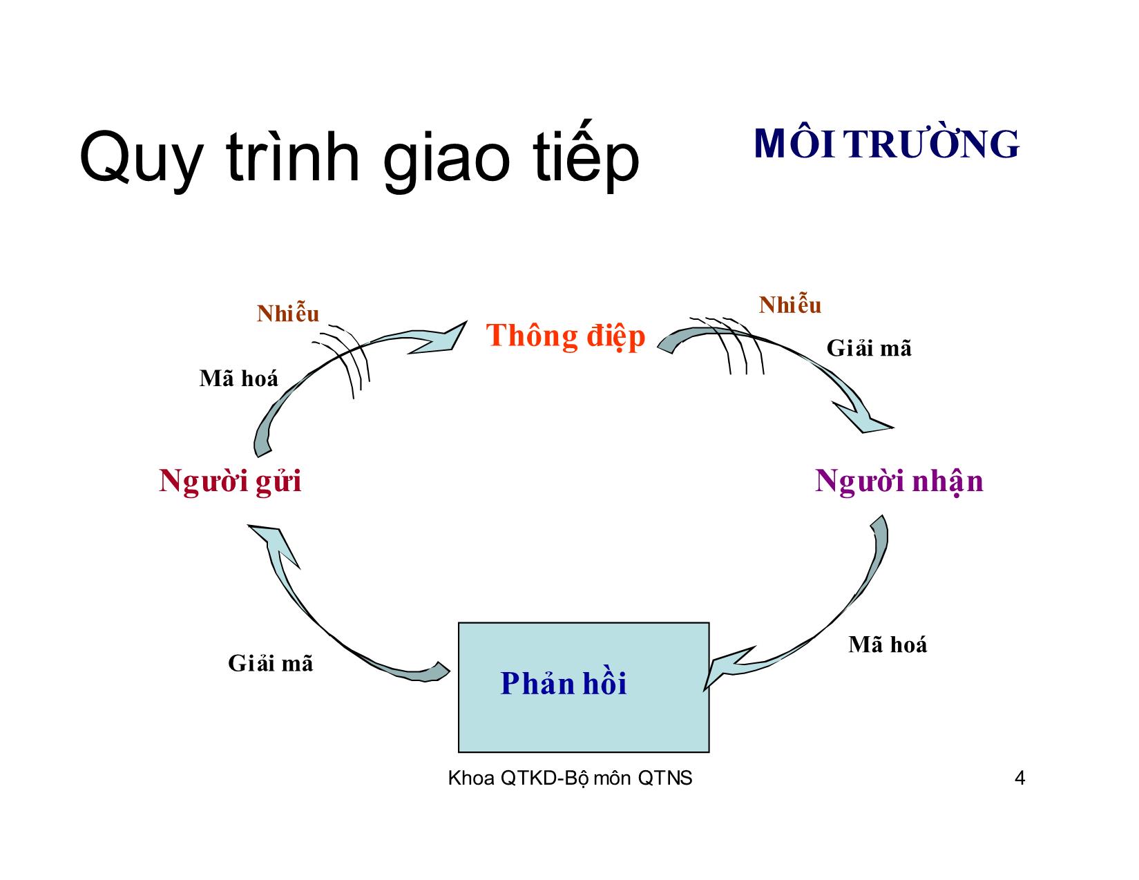 Bài giảng Kỹ năng giao tiếp trong kinh doanh - Chương 6: Phản hồi trang 4