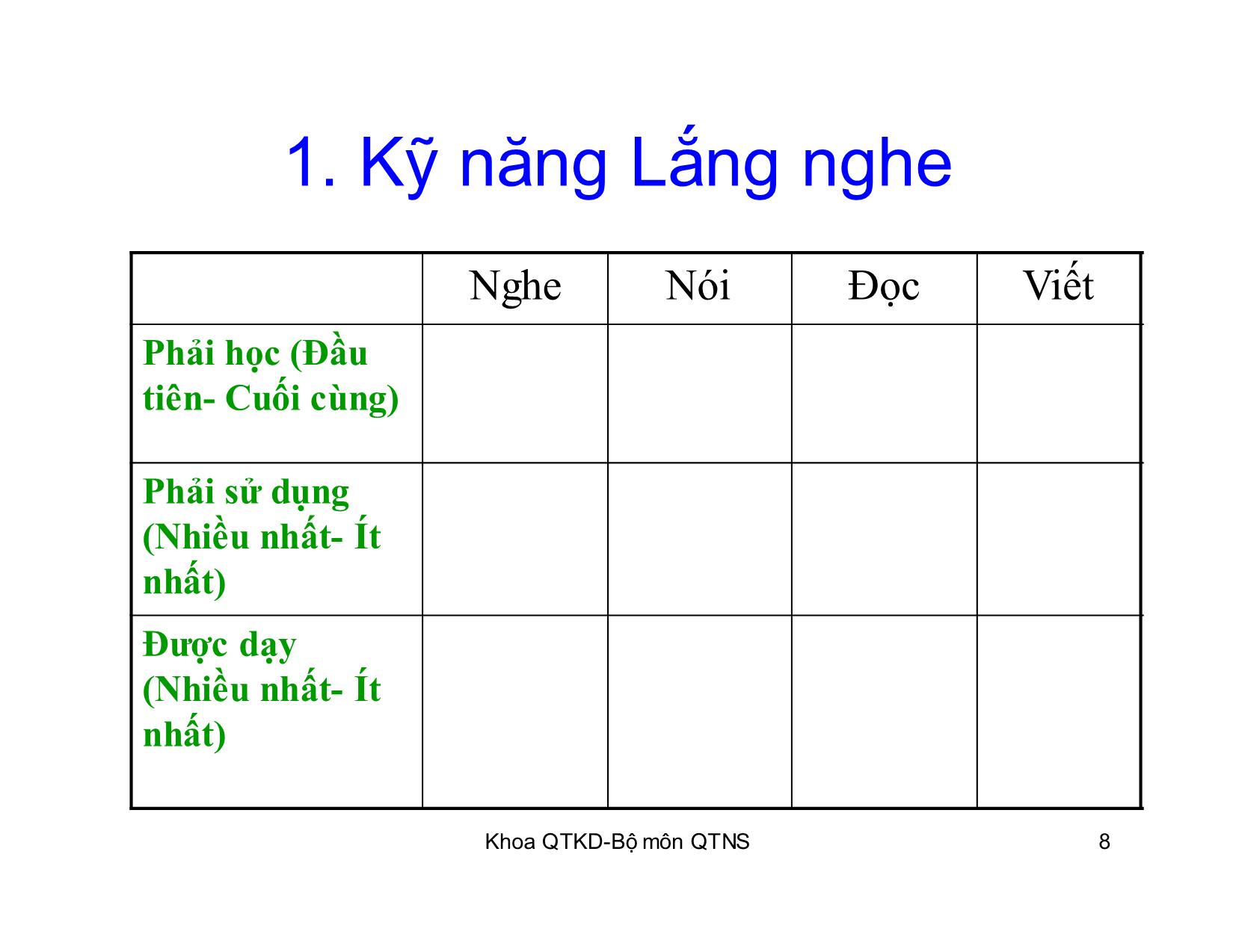 Bài giảng Kỹ năng giao tiếp trong kinh doanh - Chương 6: Phản hồi trang 8