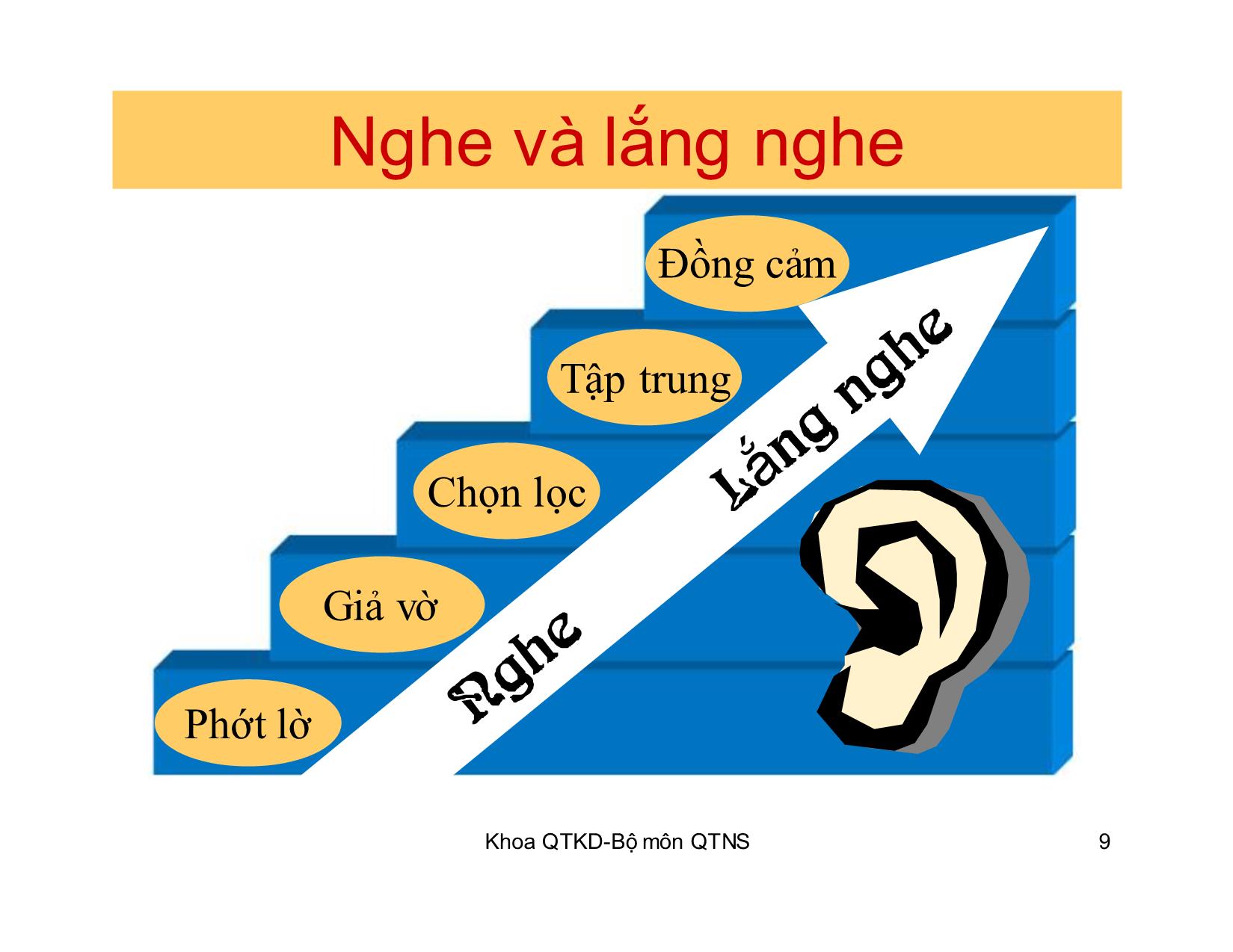 Bài giảng Kỹ năng giao tiếp trong kinh doanh - Chương 6: Phản hồi trang 9