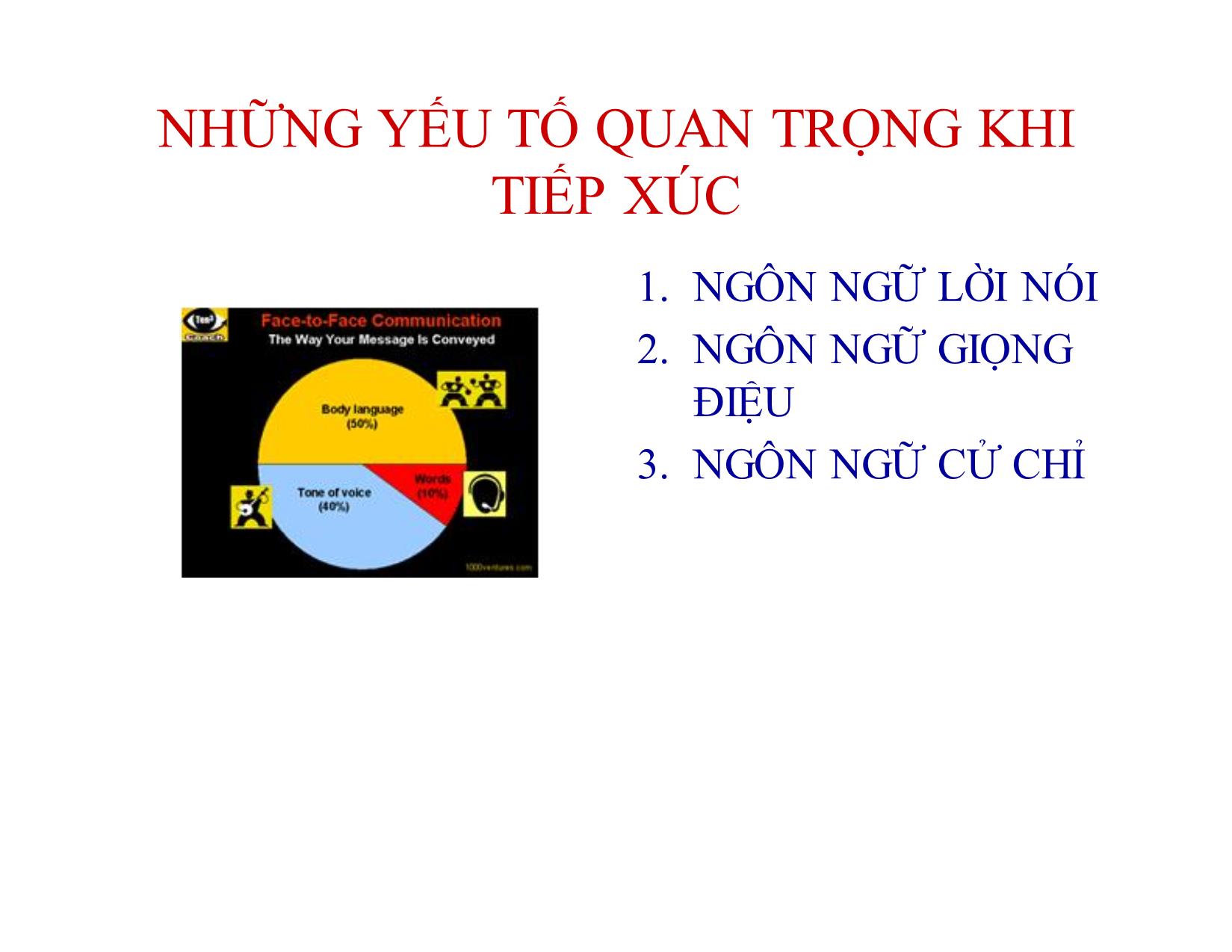 Bài giảng Kỹ năng giao tiếp trong kinh doanh - Chương 7: Giao tiếp phi ngôn ngữ trang 6