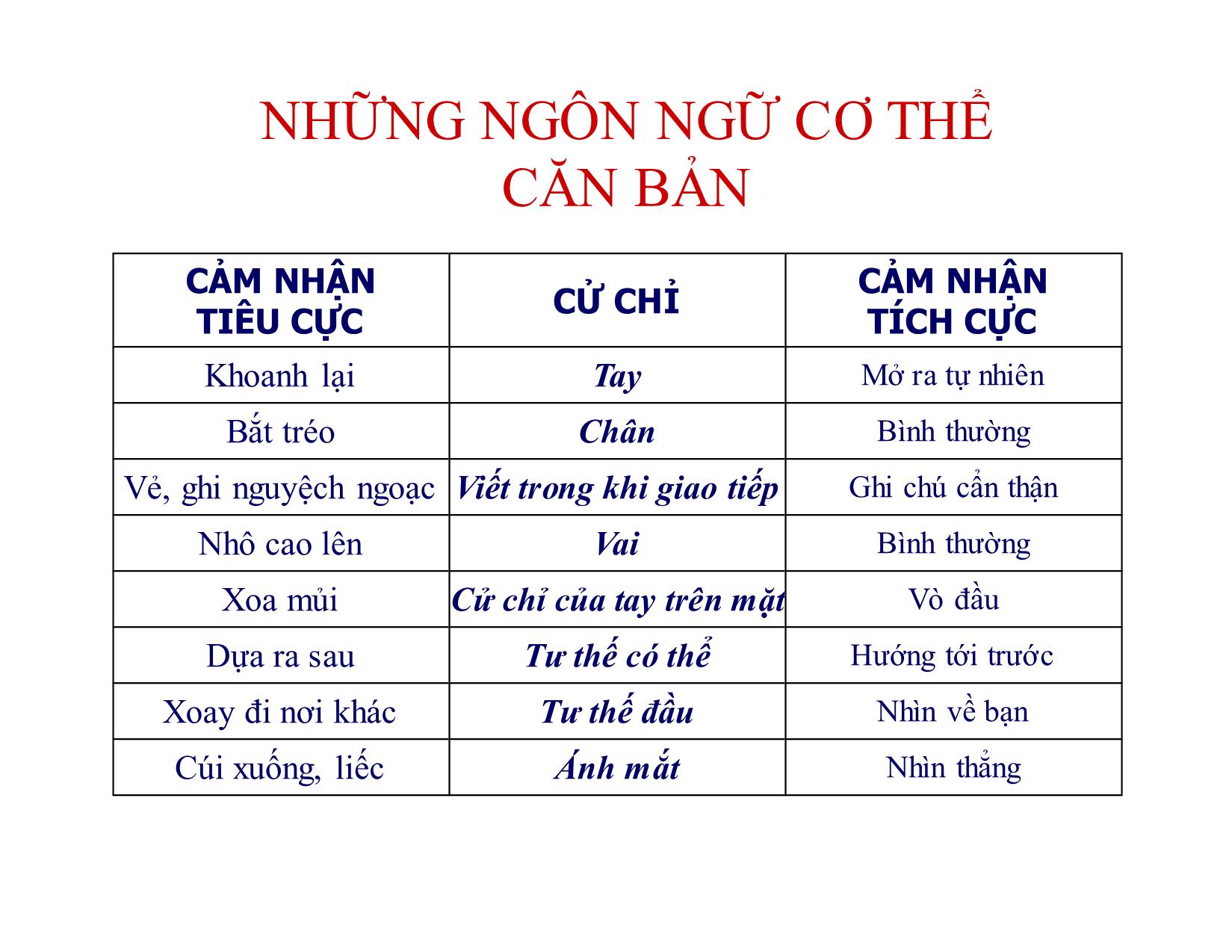 Bài giảng Kỹ năng giao tiếp trong kinh doanh - Chương 7: Giao tiếp phi ngôn ngữ trang 8