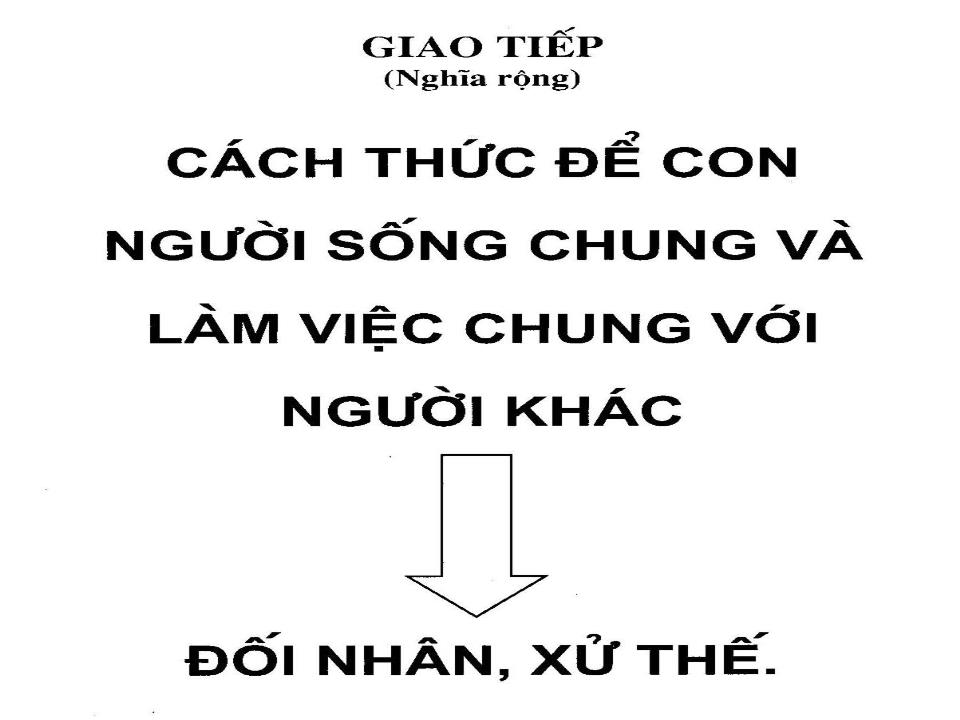 Bài giảng Kỹ năng giao tiếp và tương tác với bạn đọc trang 10