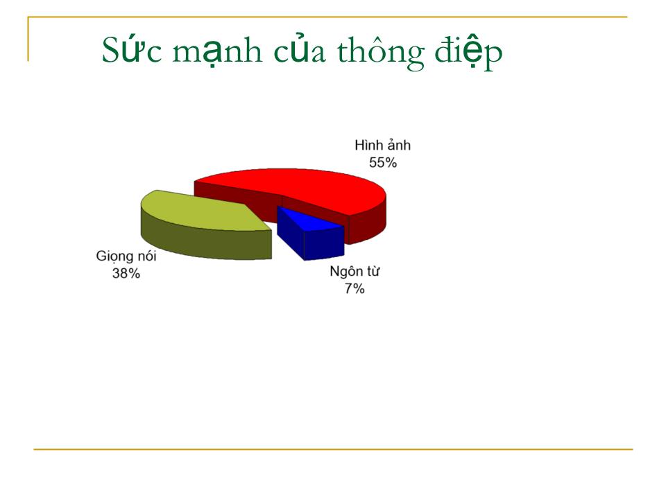 Bài giảng Kỹ năng giao tiếp với trẻ trang 9