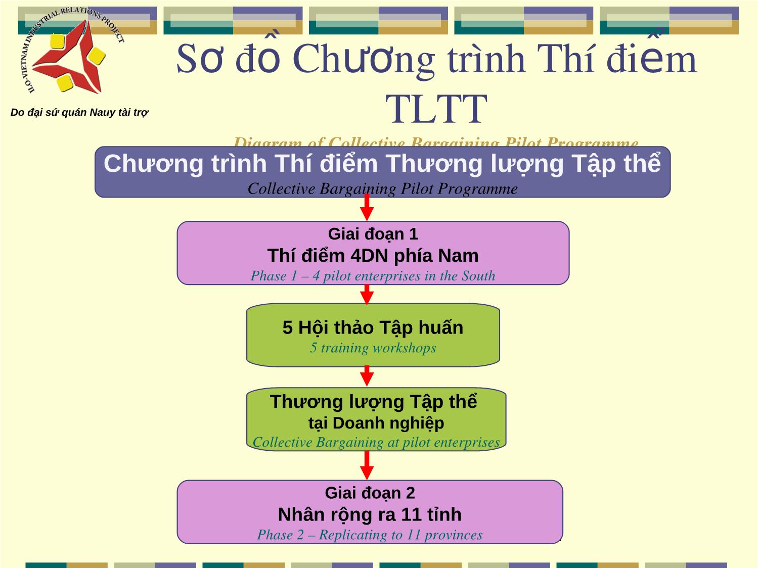 Bài giảng Chuyên đề Đối thoại xã hội và thương lượng tập thể trang 2