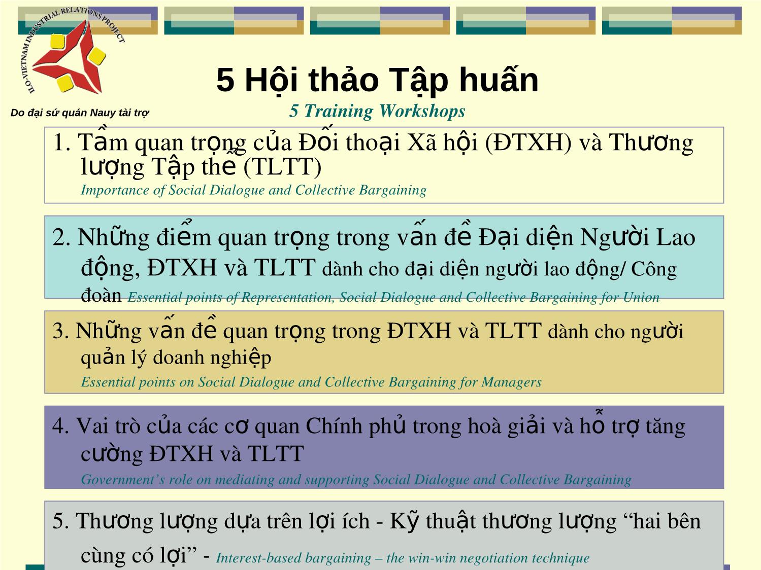 Bài giảng Chuyên đề Đối thoại xã hội và thương lượng tập thể trang 3