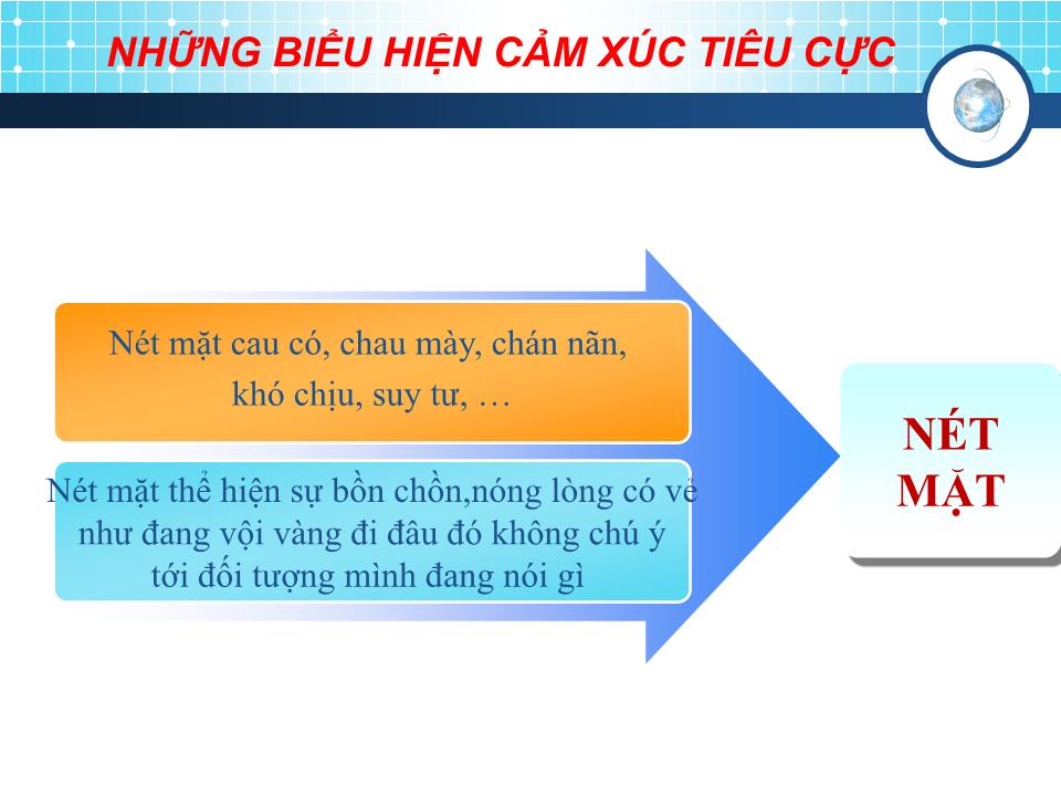 Bài giảng Đàm phán thương mại - Chủ đề: Ngôn ngữ cơ thể trong giao tiếp trang 5