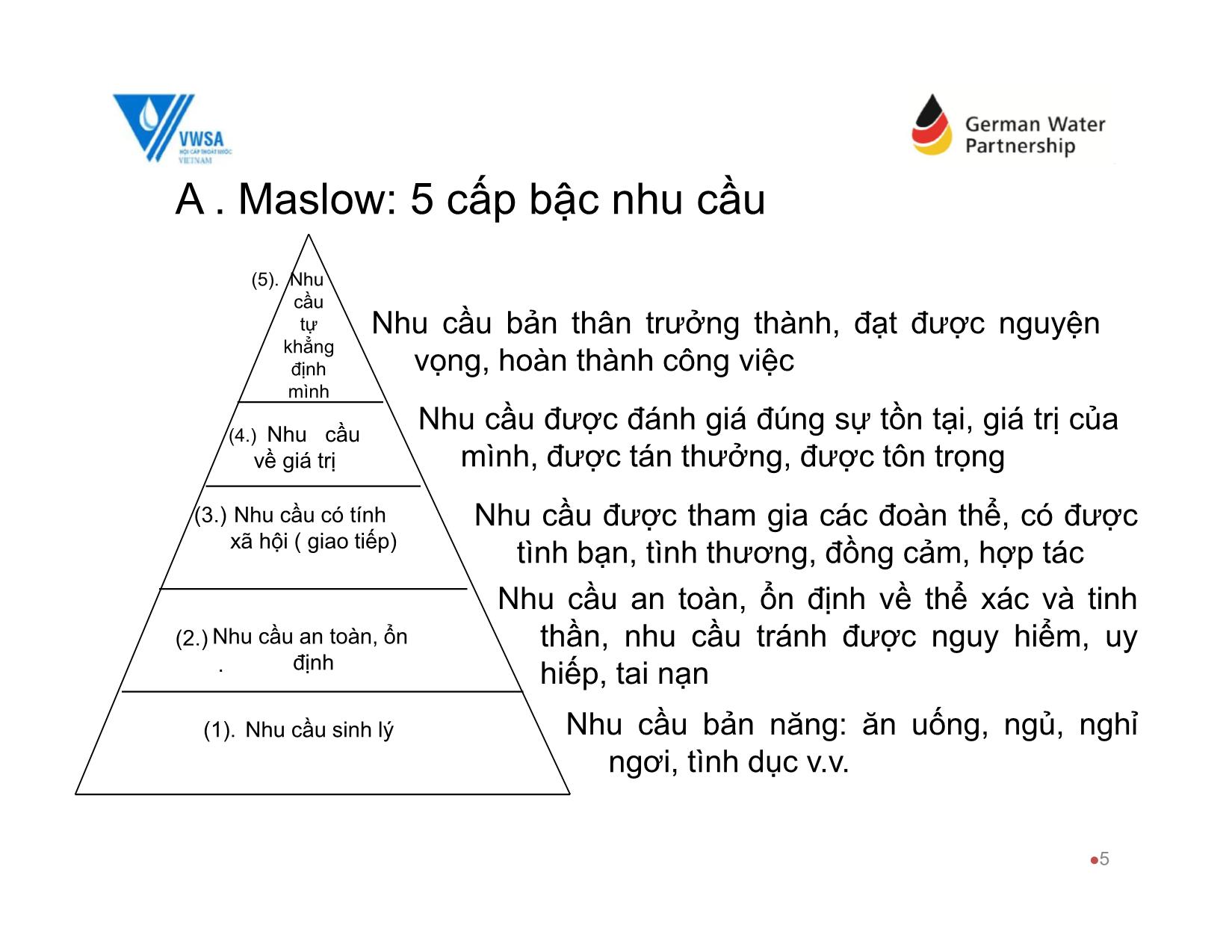 Bài giảng Kỹ năng giao tiếp - Chương 7: Nâng cao nghệ thuật và kỹ năng giao tiếp trang 5