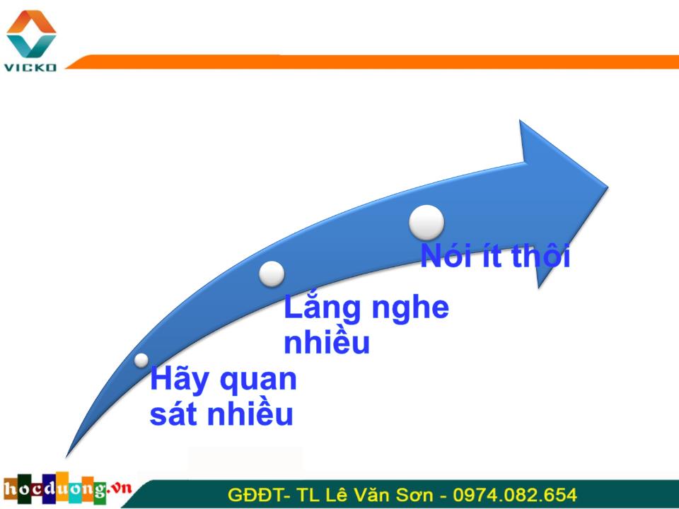 Bài giảng Nghệ thuật giao tiếp ứng xử - Lê Văn Sơn trang 10