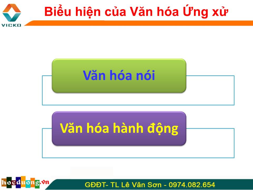 Bài giảng Nghệ thuật giao tiếp ứng xử - Lê Văn Sơn trang 5