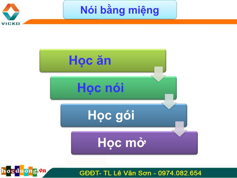 Bài giảng Nghệ thuật giao tiếp ứng xử - Lê Văn Sơn trang 7