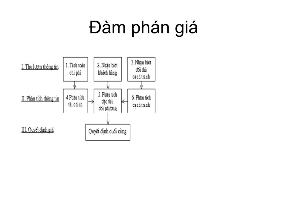 Bài giảng Các kỹ năng trong bàn đàm phán - Nguyễn Đông Triều trang 4