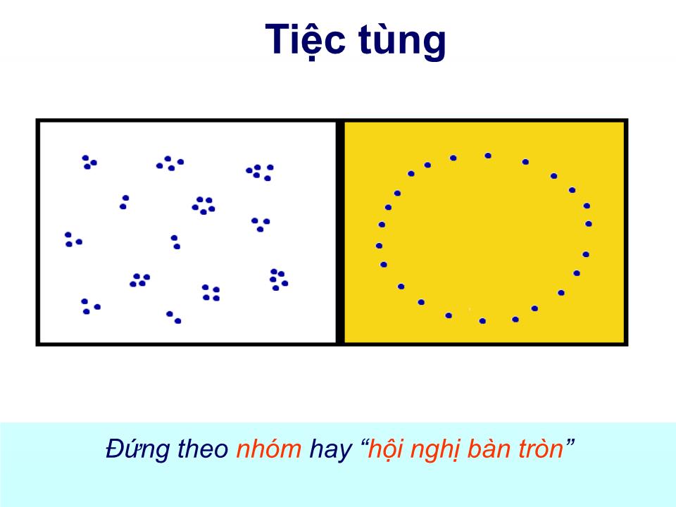 Bài giảng Văn hóa giao tiếp Á Âu trang 10