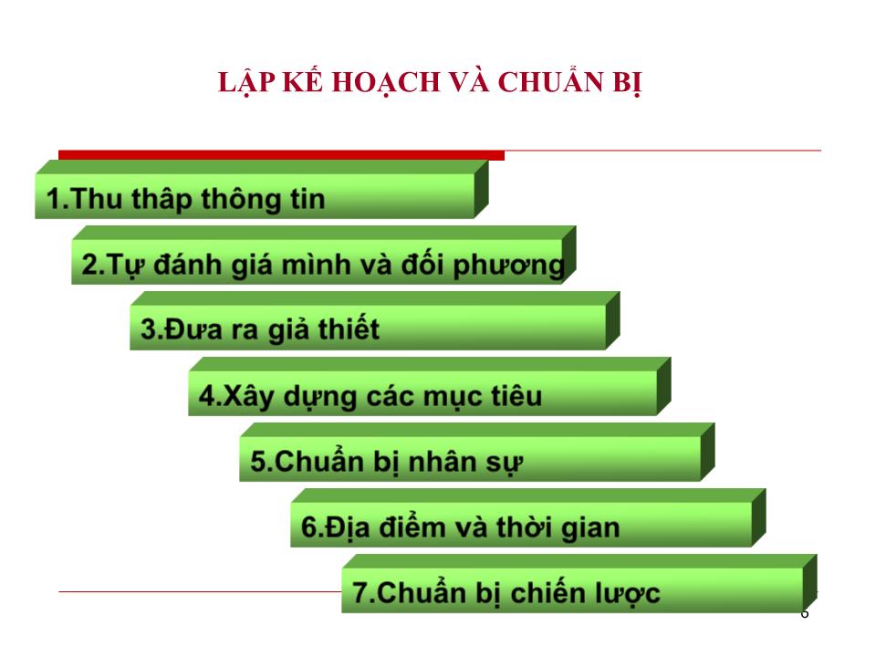 Bài giảng Đàm phán kinh doanh - Chương 2: Tổ chức đàm phán kinh doanh - Huỳnh Minh Triết trang 6