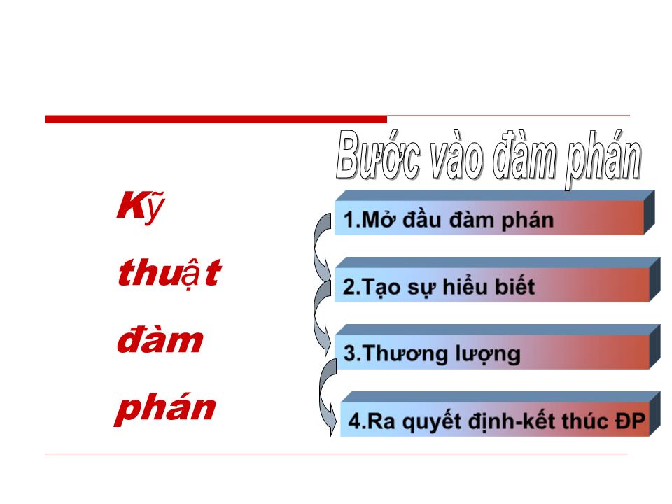 Bài giảng Đàm phán kinh doanh - Chương 3: Kỹ thuật đàm phán kinh doanh - Huỳnh Minh Triết trang 3