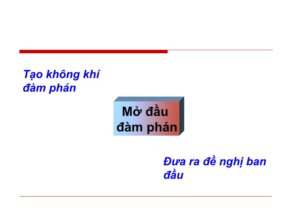 Bài giảng Đàm phán kinh doanh - Chương 3: Kỹ thuật đàm phán kinh doanh - Huỳnh Minh Triết trang 4