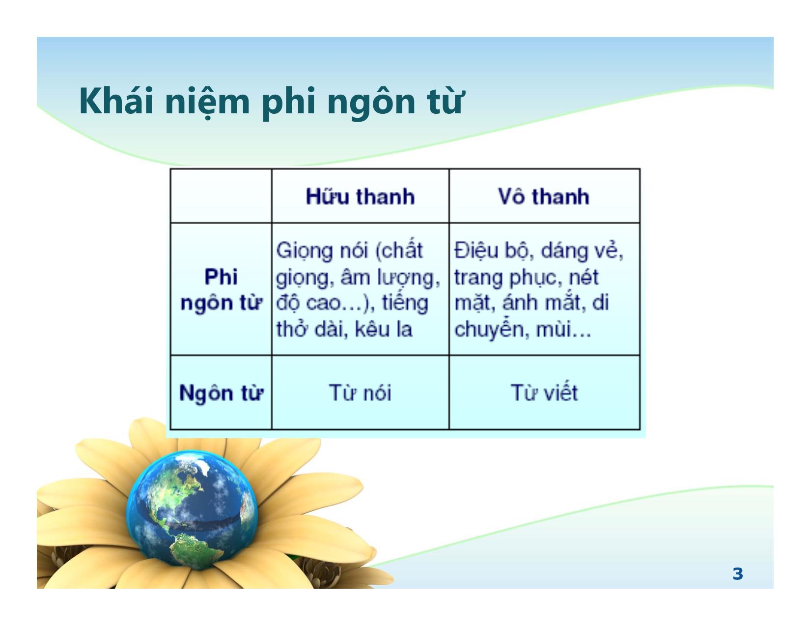 Bài giảng Giao tiếp phi ngôn từ trang 3