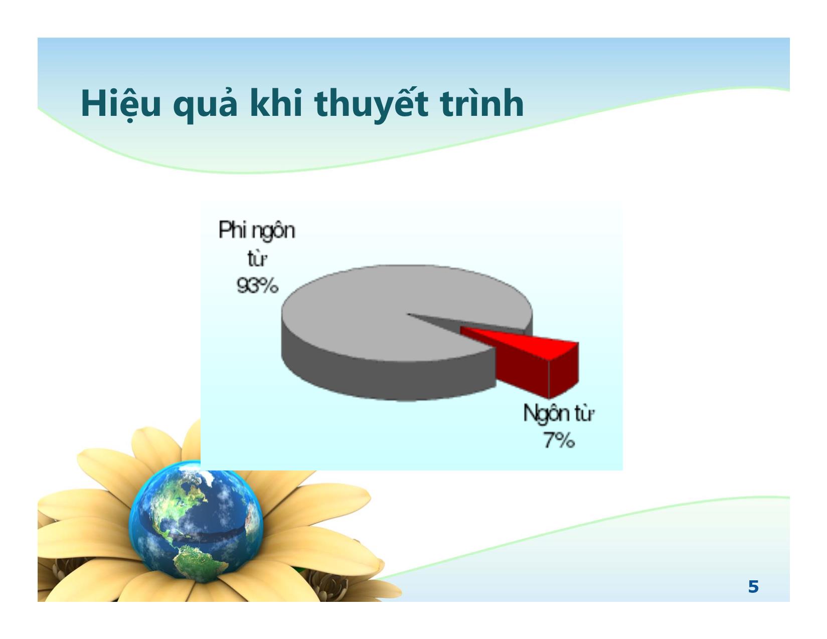 Bài giảng Giao tiếp phi ngôn từ trang 5