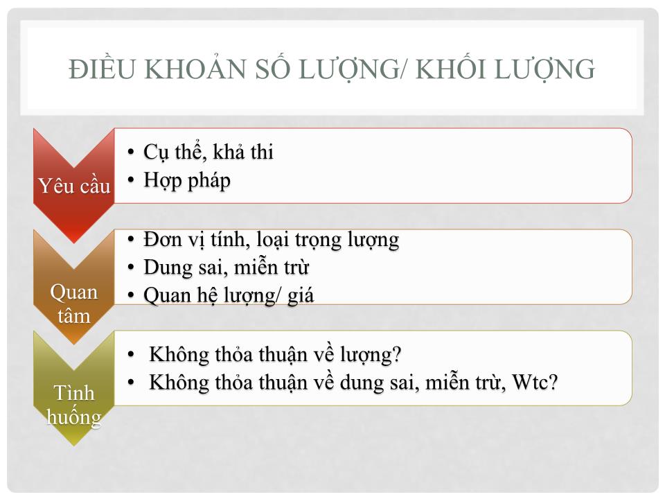 Bài giảng Đàm phán thương mại quốc tế - Phần 2: Đàm phán hợp đồng ngoại thương trang 4