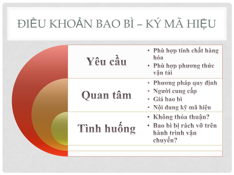 Bài giảng Đàm phán thương mại quốc tế - Phần 2: Đàm phán hợp đồng ngoại thương trang 6