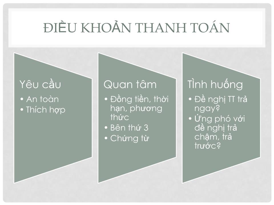 Bài giảng Đàm phán thương mại quốc tế - Phần 2: Đàm phán hợp đồng ngoại thương trang 9