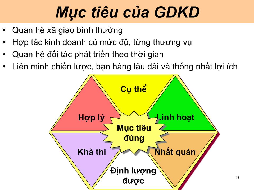 Bài giảng Giao dịch đàm phán - Bài 1: Tổng quan về giao dịch kinh doanh trang 9