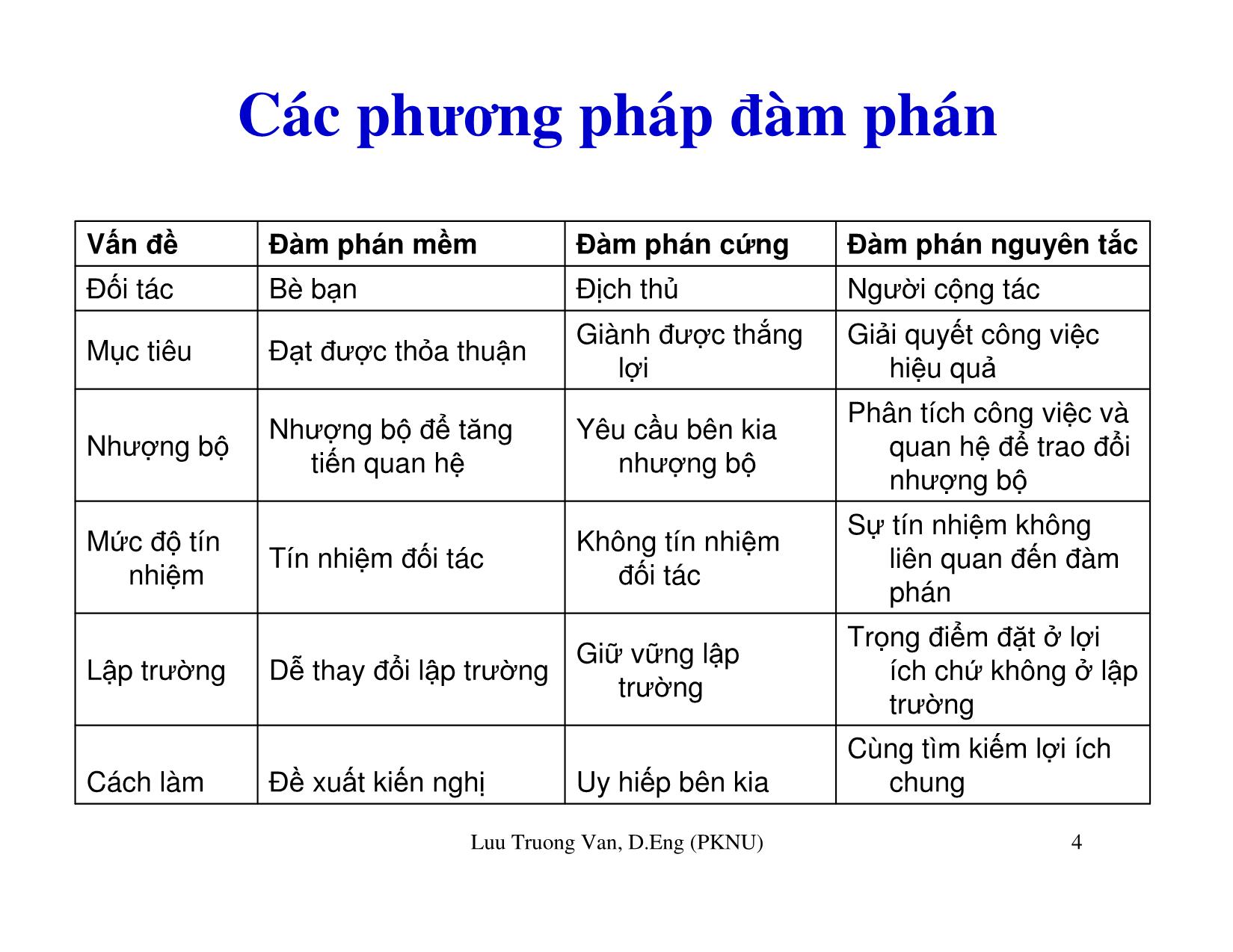 Bài giảng Khái niệm đàm phán trong quản lý dự án trang 4