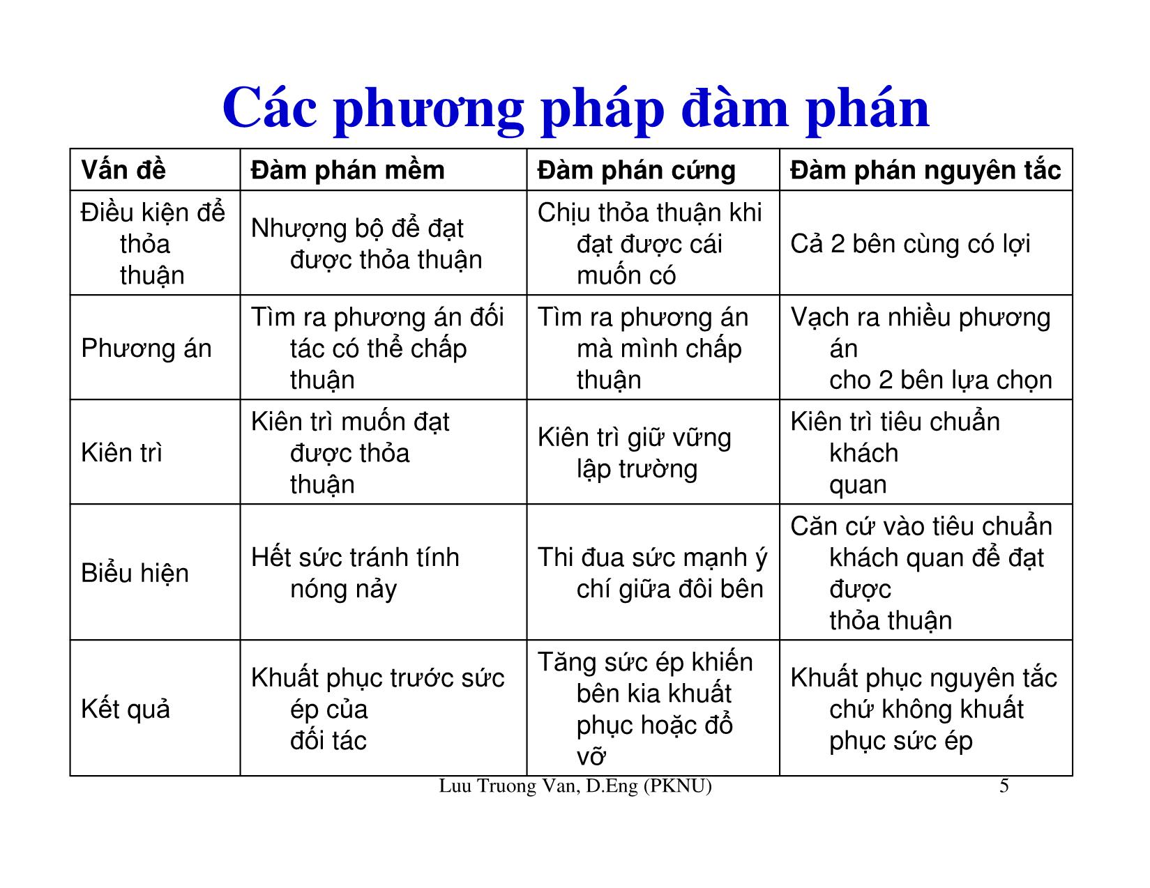 Bài giảng Khái niệm đàm phán trong quản lý dự án trang 5