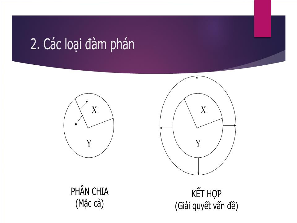 Bài giảng Kỹ năng đàm phán (Bản đẹp) trang 10