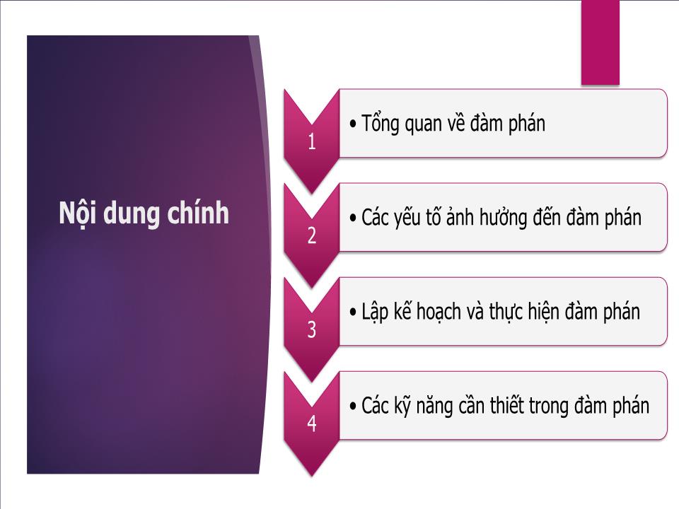 Bài giảng Kỹ năng đàm phán (Bản đẹp) trang 2