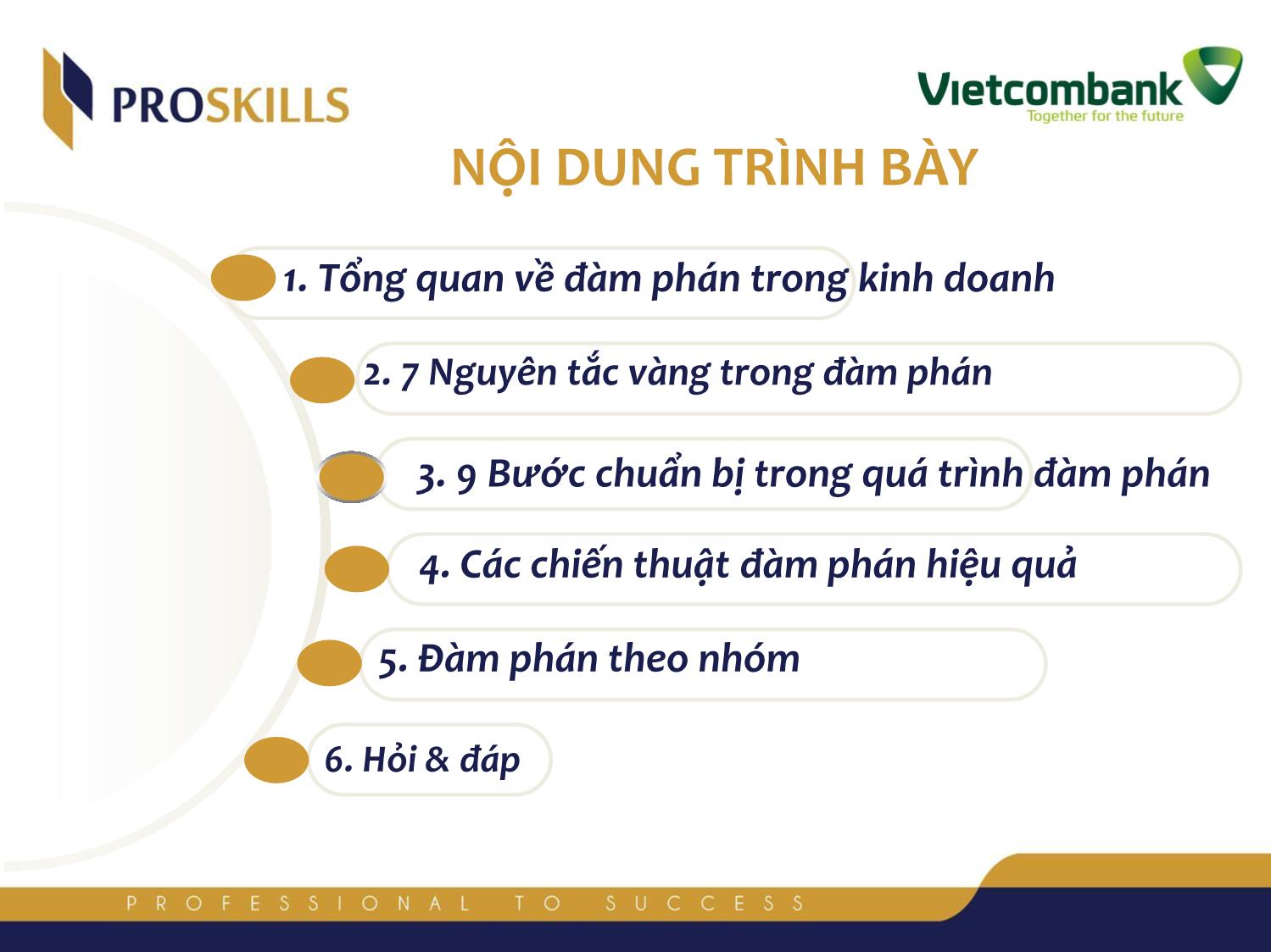 Bài giảng Kỹ năng đàm phán - Nguyễn Tuấn Anh trang 7