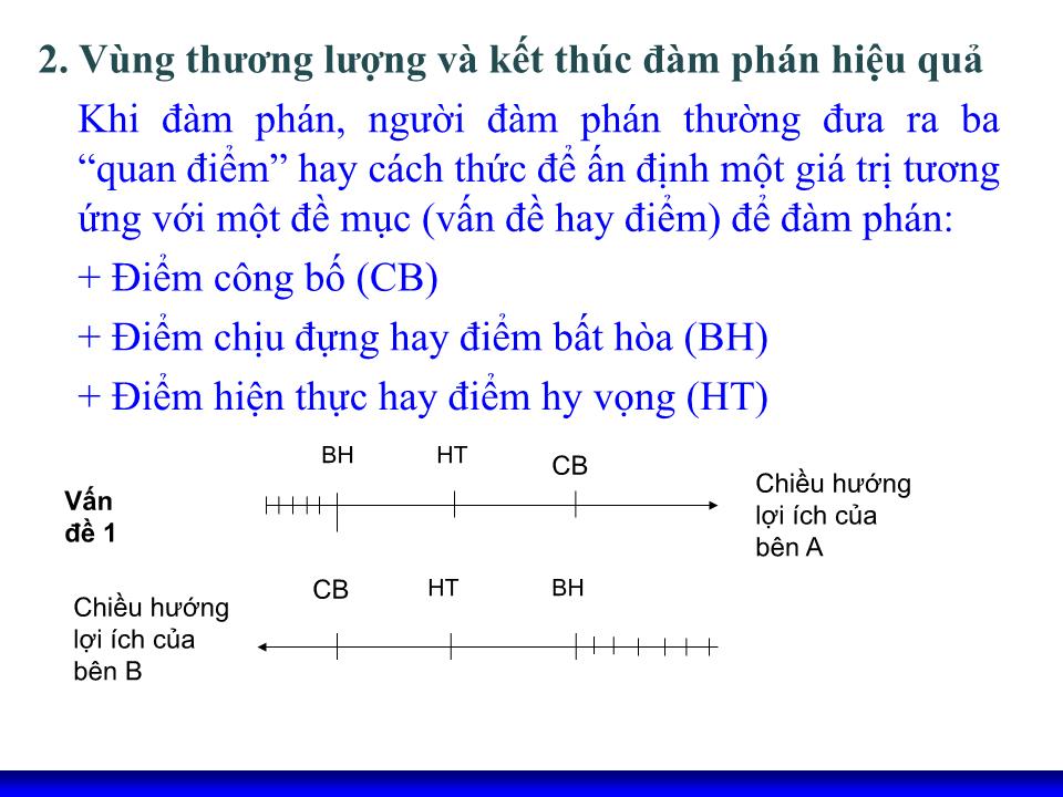 Bài giảng Kỹ năng đàm phán - Chương 6: Quá trình ra quyết định trong đàm phán kinh doanh trang 4