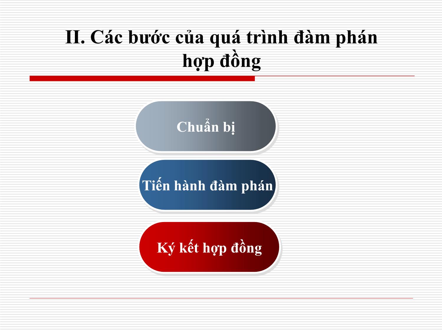 Bài giảng Kỹ năng đàm phán hợp đồng trang 4