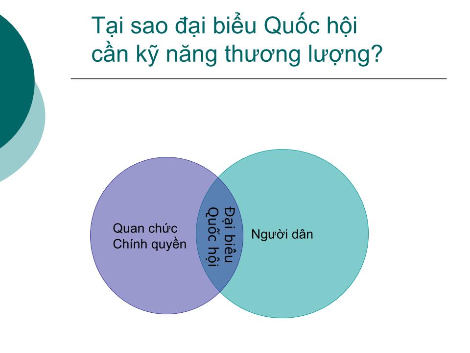 Bài giảng Kỹ năng thương lượng của đại biểu - Nguyễn Sĩ Dũng trang 5