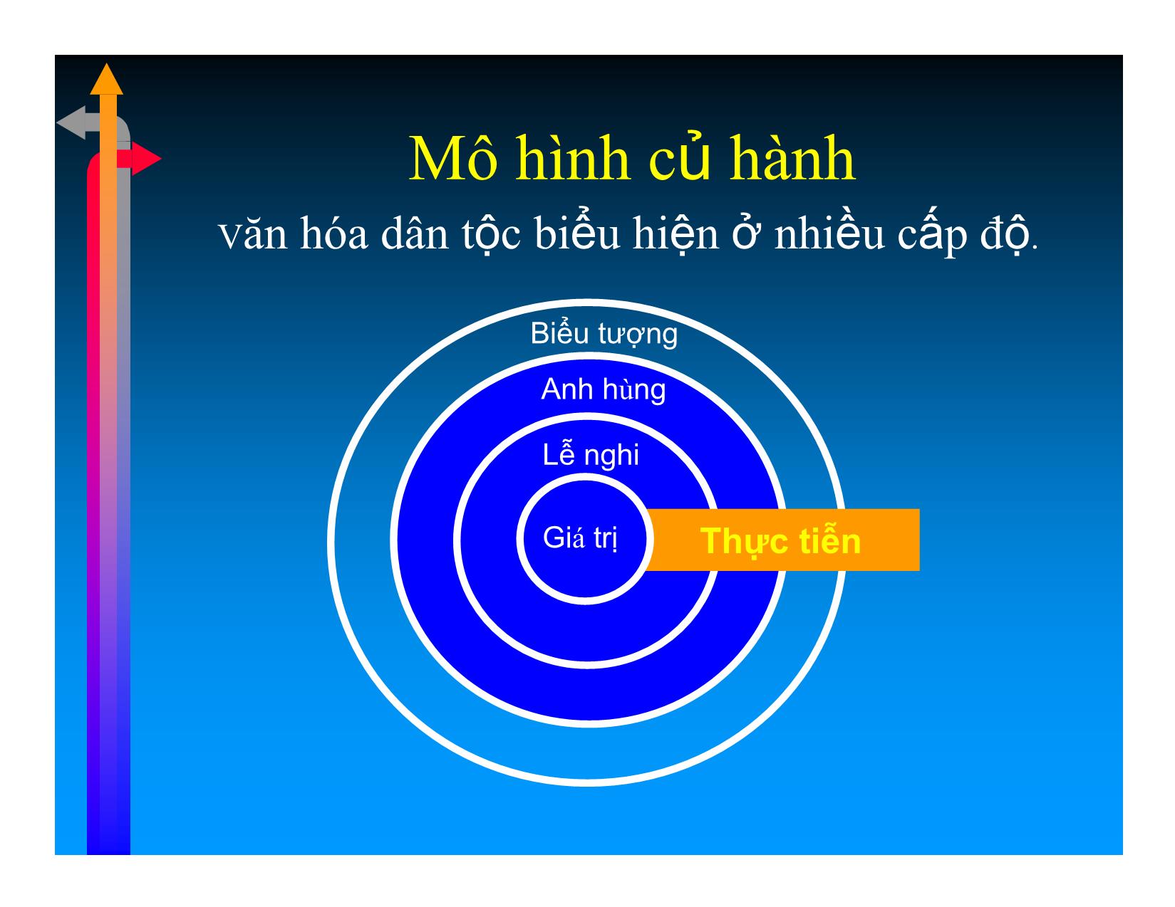 Bài giảng Giao tiếp liên văn hóa trong đàm phán quốc tế - Đỗ Thanh Hải trang 7