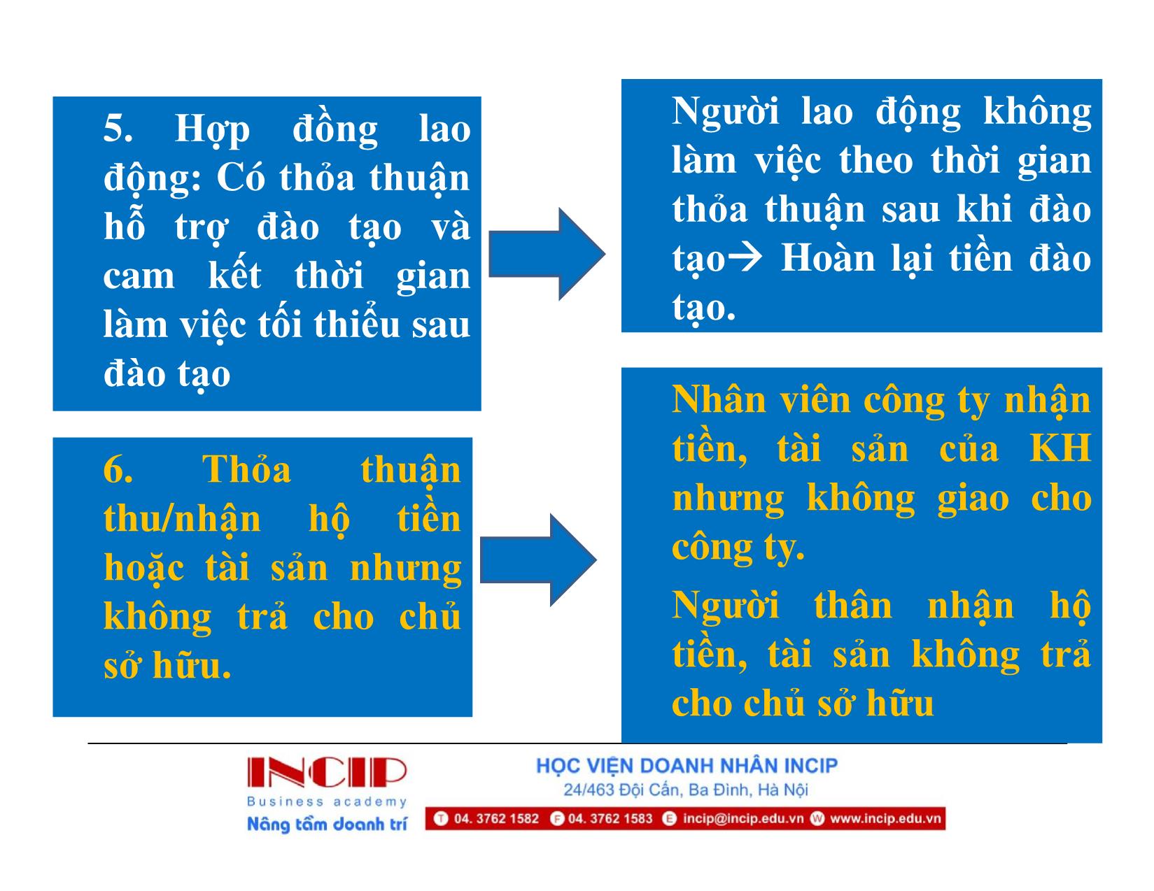 Bài giảng Thu hồi công nợ cho doanh nghiệp - Phần I: Tổng quan về thu hồi công nợ trang 10