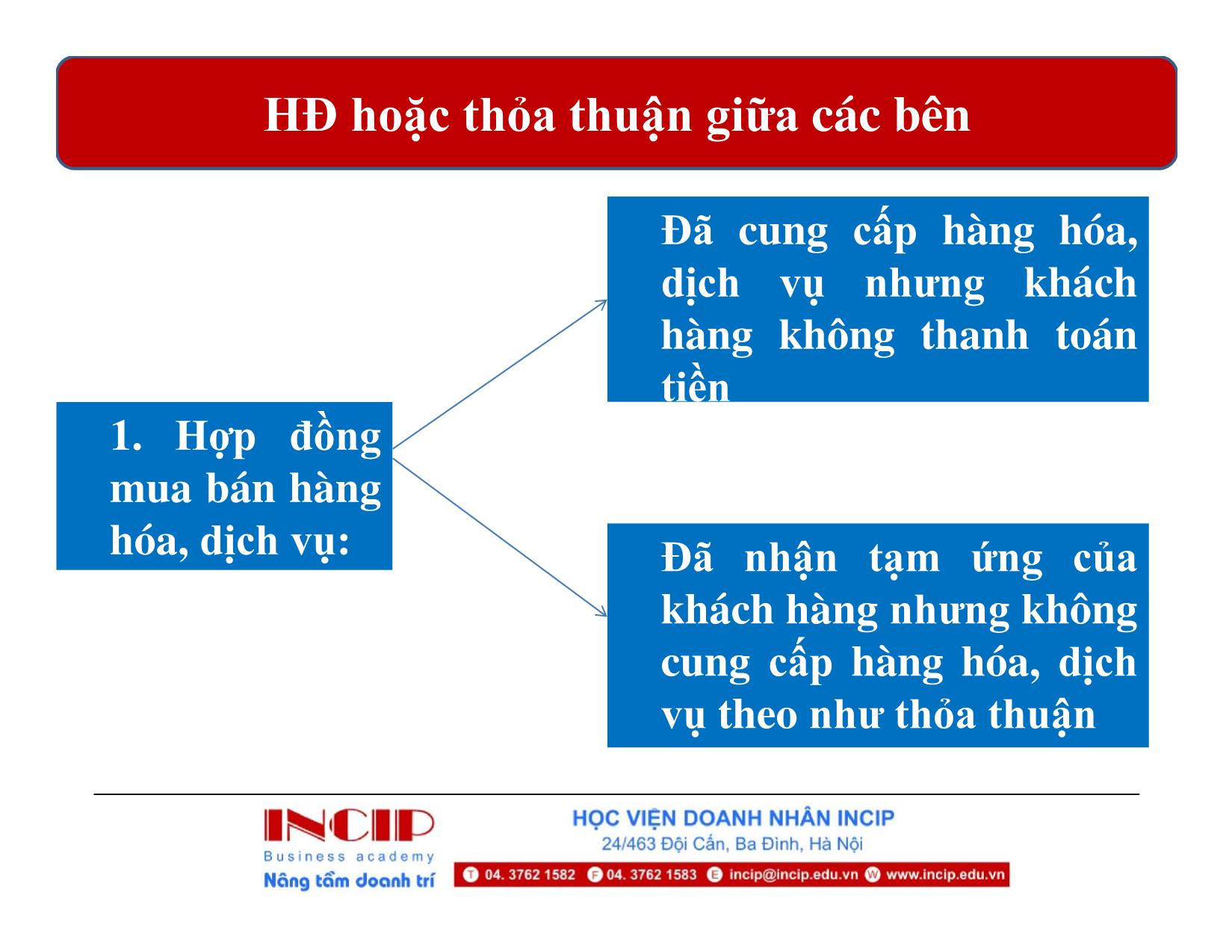 Bài giảng Thu hồi công nợ cho doanh nghiệp - Phần I: Tổng quan về thu hồi công nợ trang 8