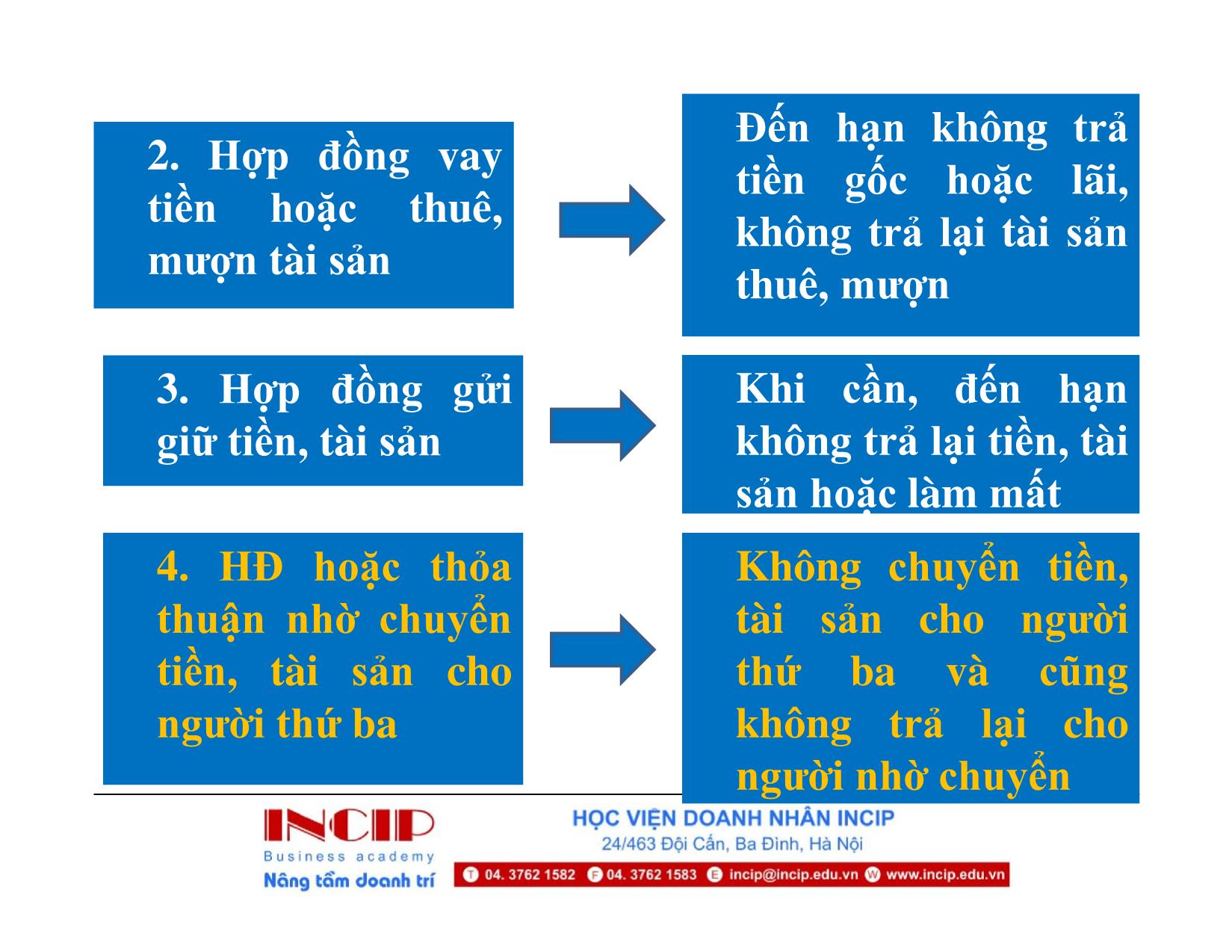 Bài giảng Thu hồi công nợ cho doanh nghiệp - Phần I: Tổng quan về thu hồi công nợ trang 9