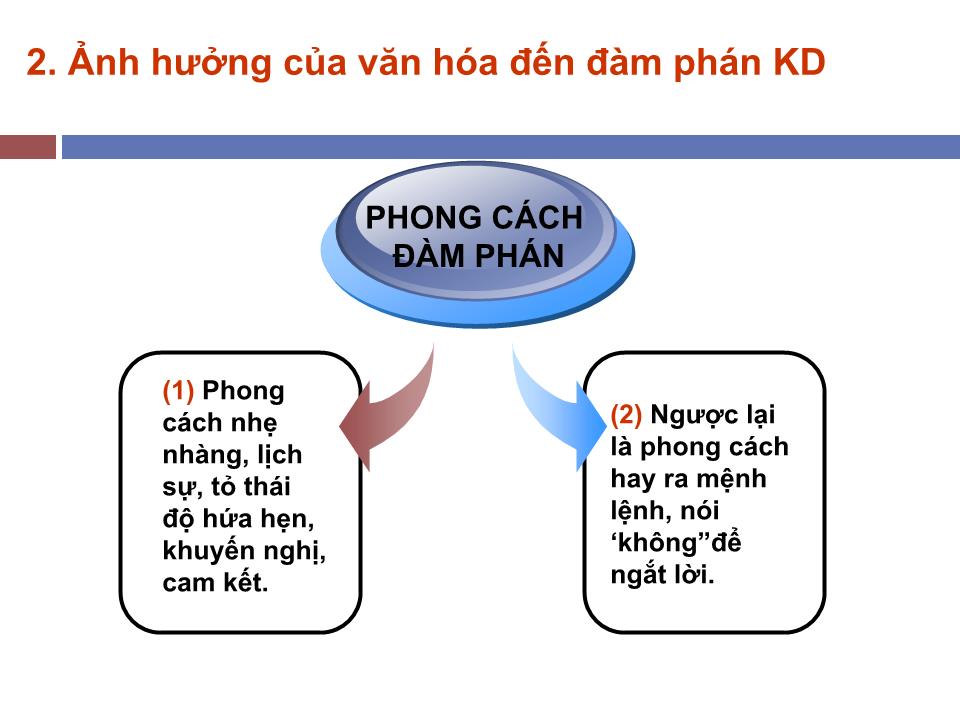 Bài giảng Văn hóa trong đàm phán kinh doanh (Mới nhất) trang 8