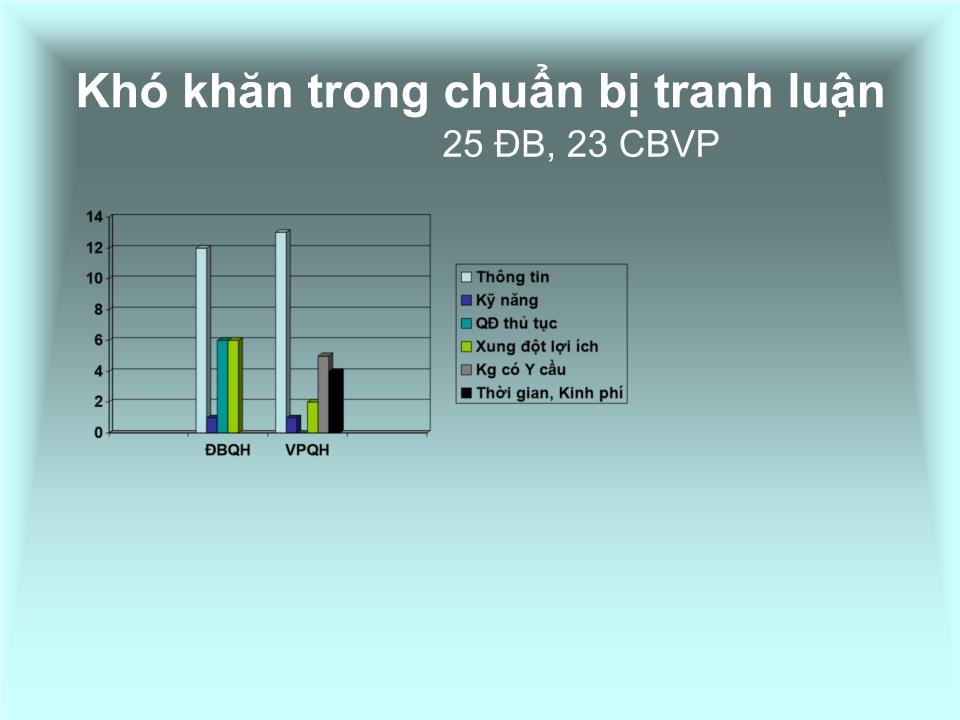 Bài học về kỹ năng tranh luận trang 4