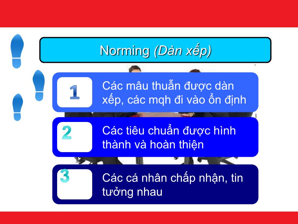 Bài giảng Kỹ năng làm việc nhóm - Chương 5: Nhóm trang 9