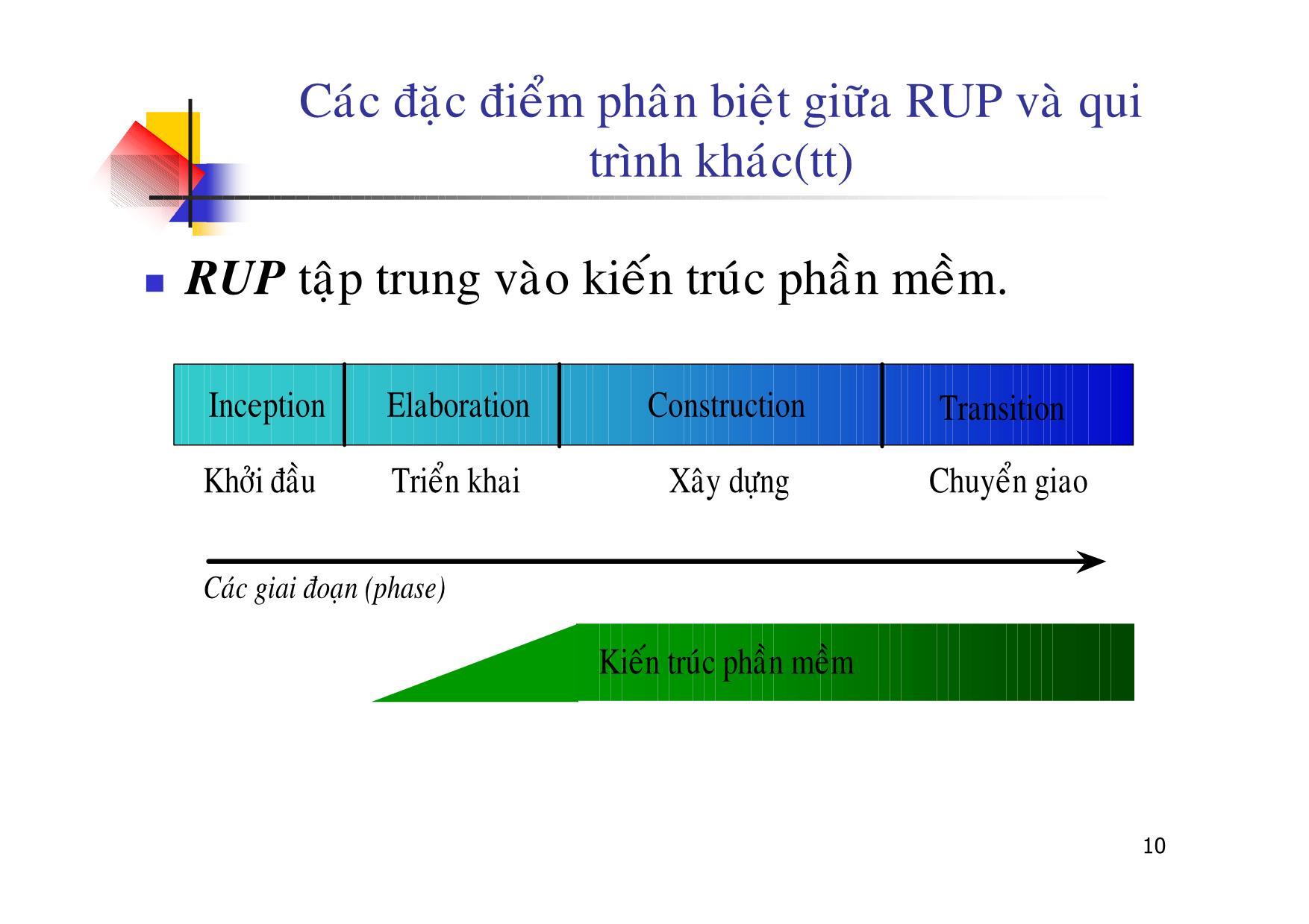 Bài giảng Giới thiệu RUP trang 10