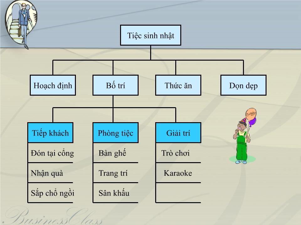 Bài giảng Kế hoạch hành động - Từ ý tưởng đến kết quả thực tế trang 9