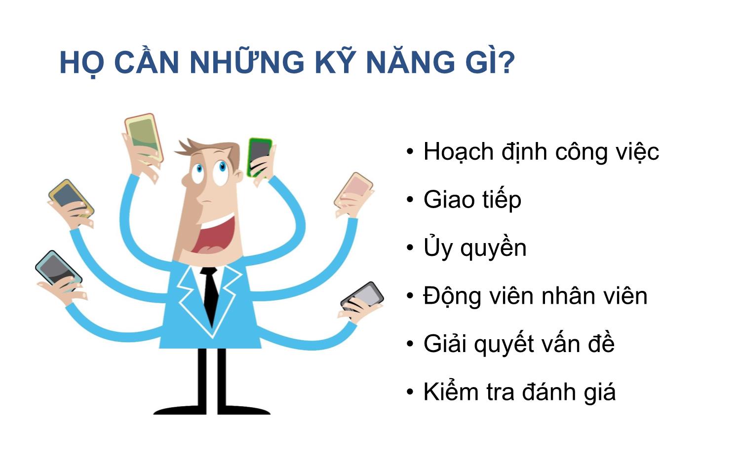 Bài giảng Kỹ năng lập kế hoạch và điều phối công việc - Nguyễn Tuấn Anh trang 7